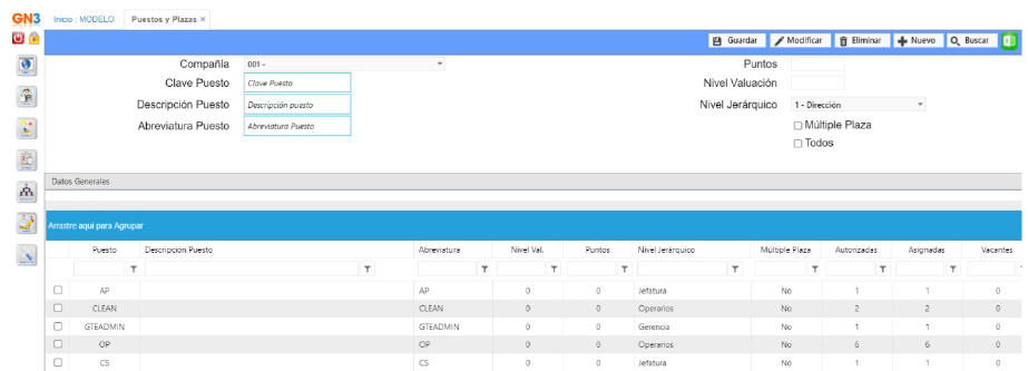 Organigrama digital GN3